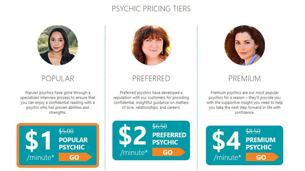 California Psychics Pricing Tiers