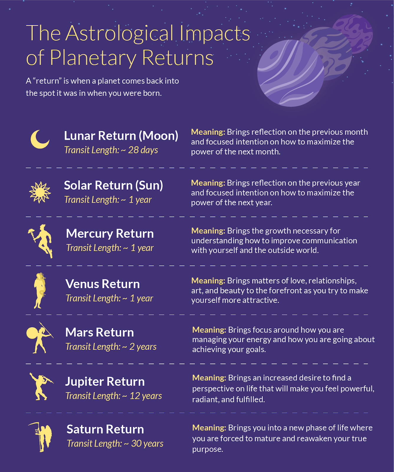 Astrology 101- The Sun, Moon, and Rising / Ascendant Sign Meaning in the  Zodiac