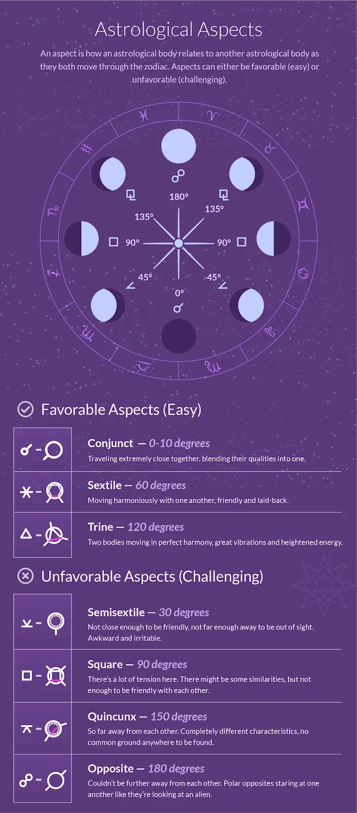 Aspects