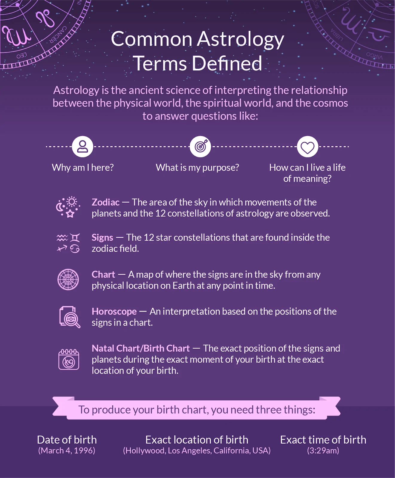 Common Astrology Terms Defined in Simple English