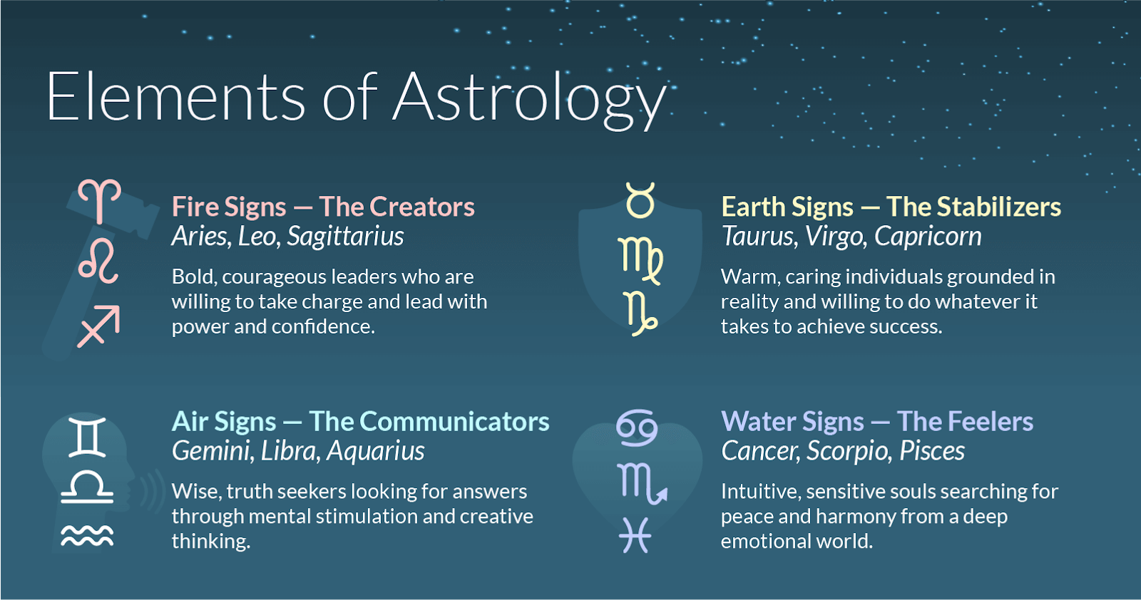 Astrology Basics: The Elements