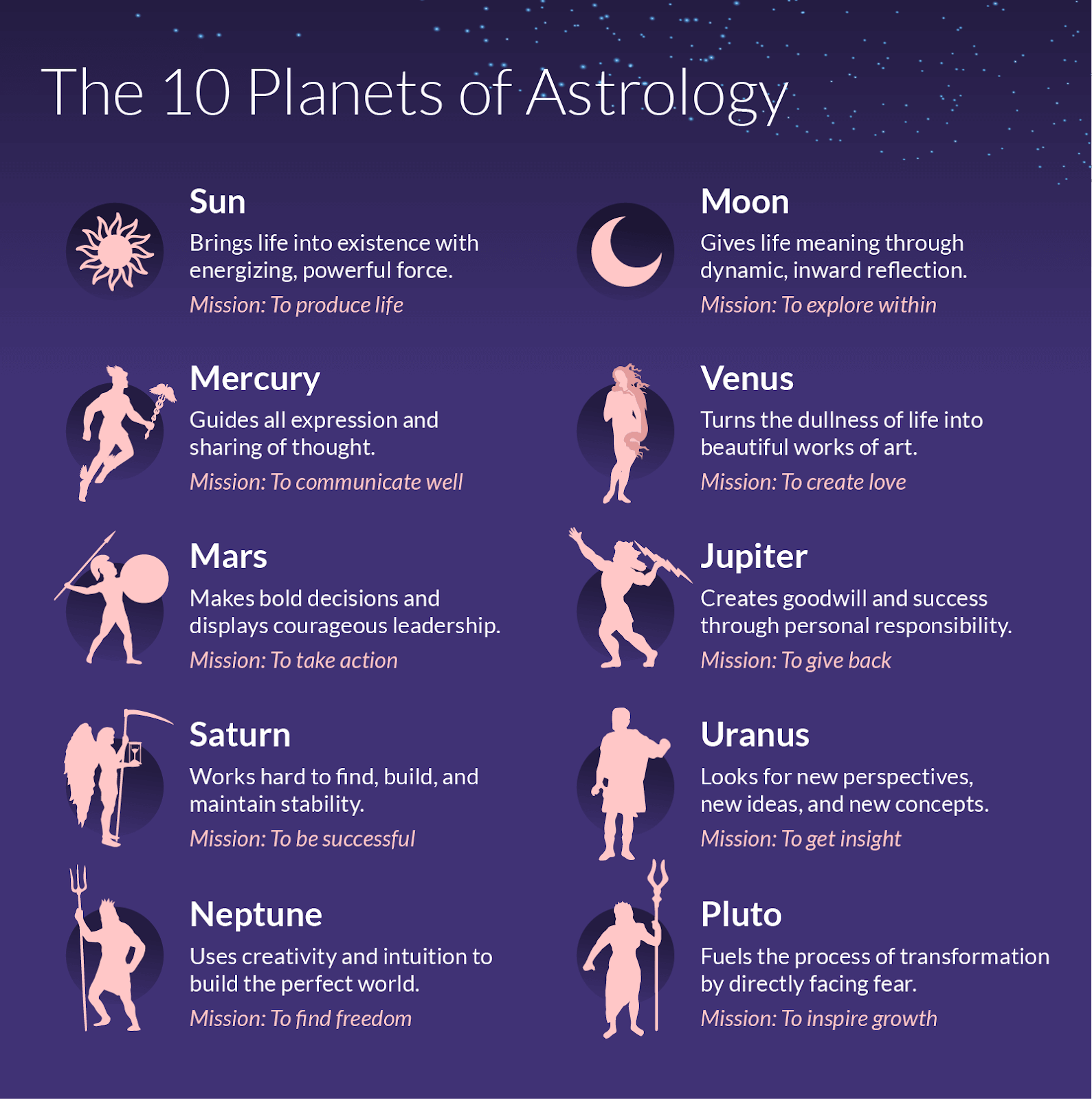 Astrology Aspects For 2024 - Eartha Ellissa