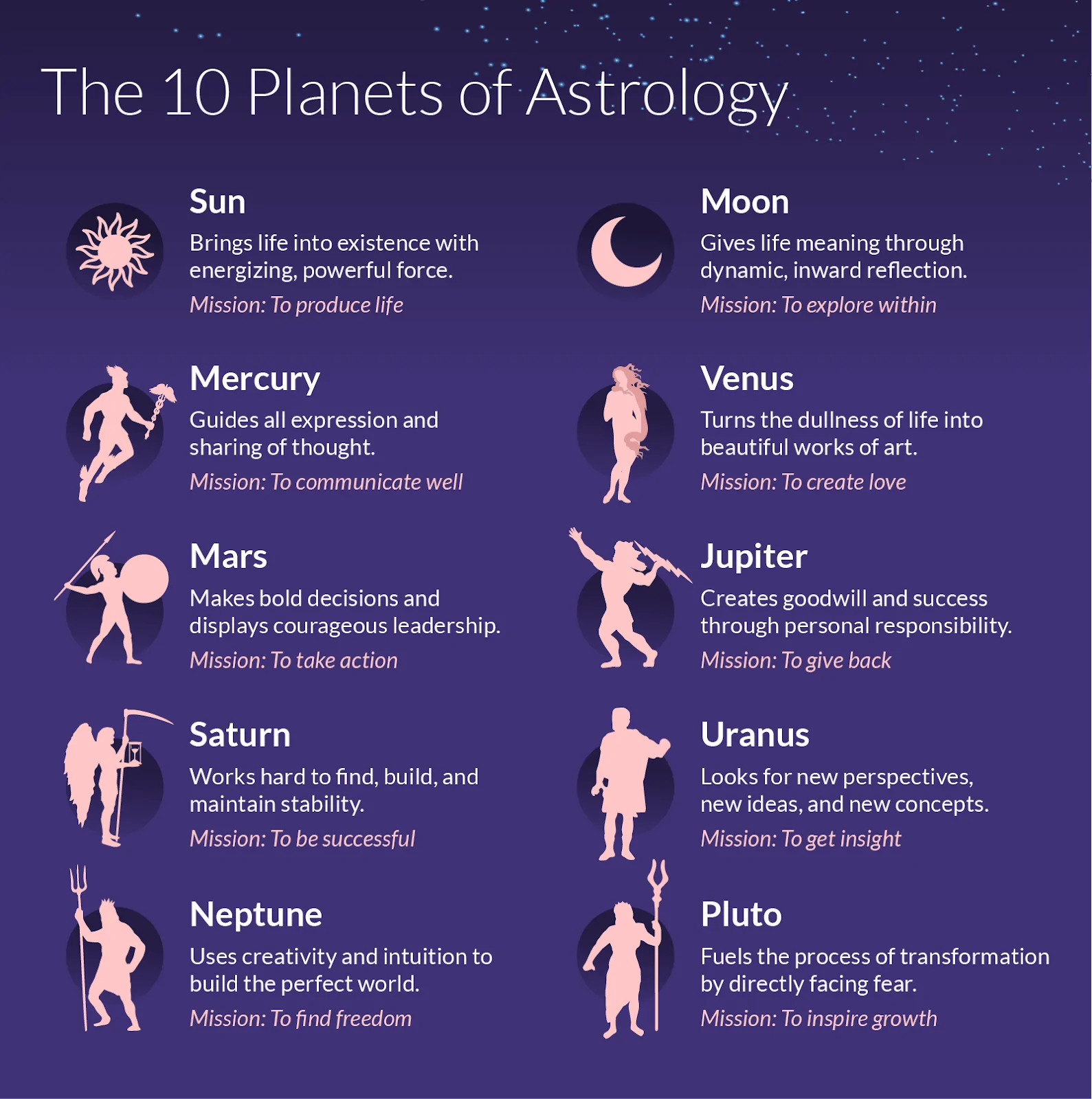 The Planets