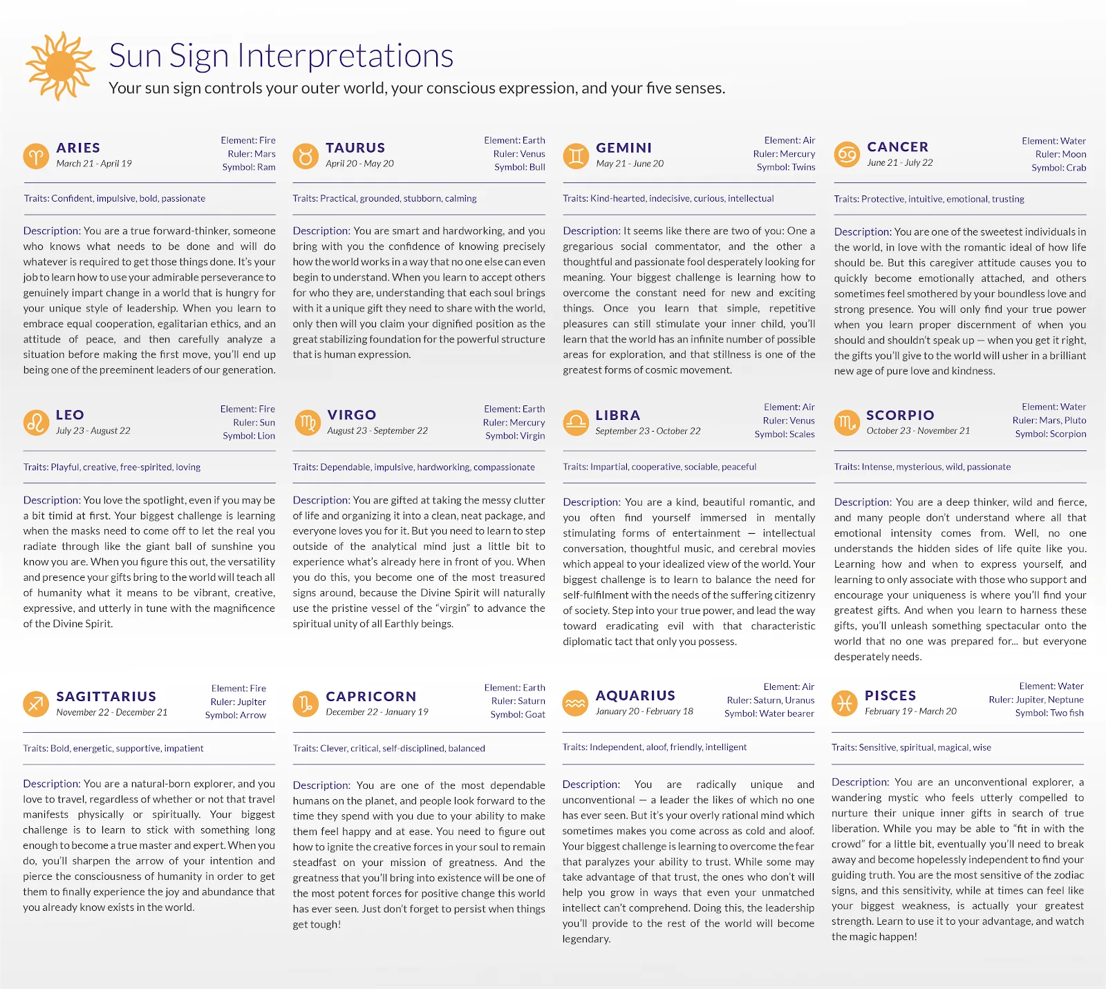 Sun Signs