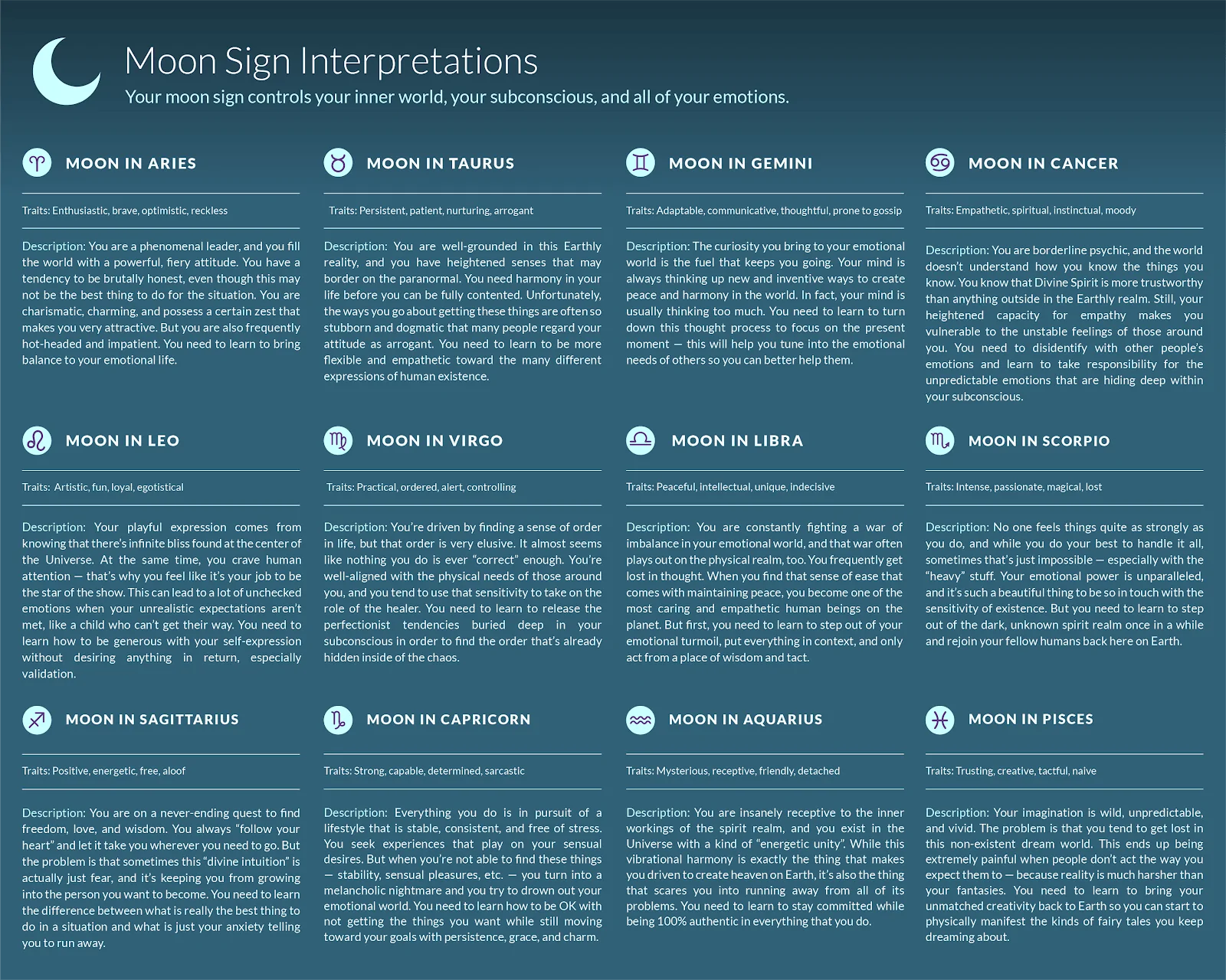 Moon Signs