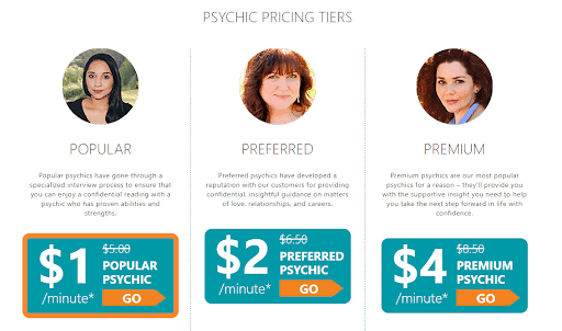 California Psychics pricing
