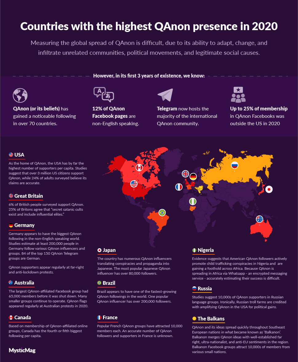 34 Países con mayor presencia de QAnon en 2020