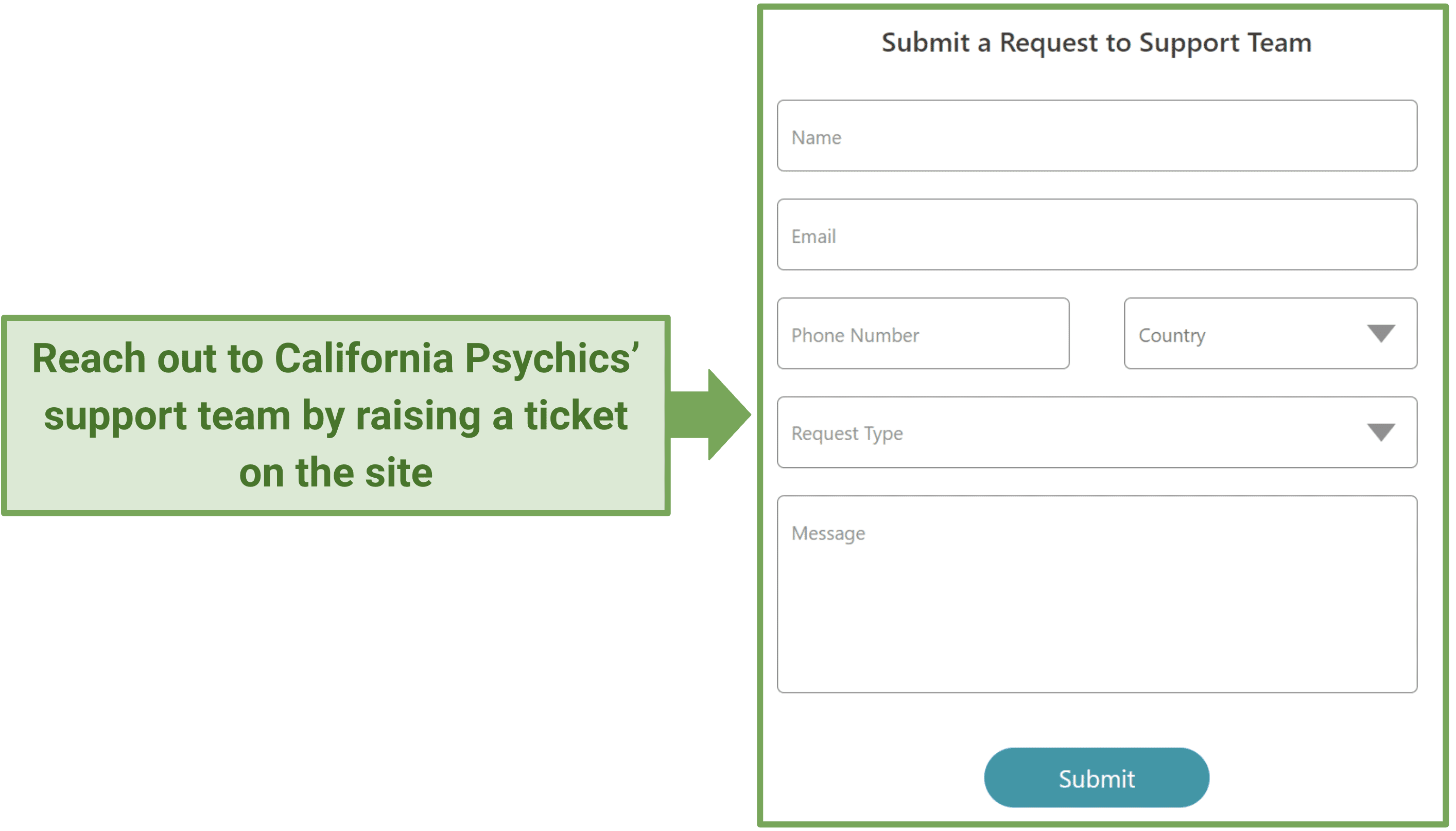 How to Ask for a Refund on California Psychics