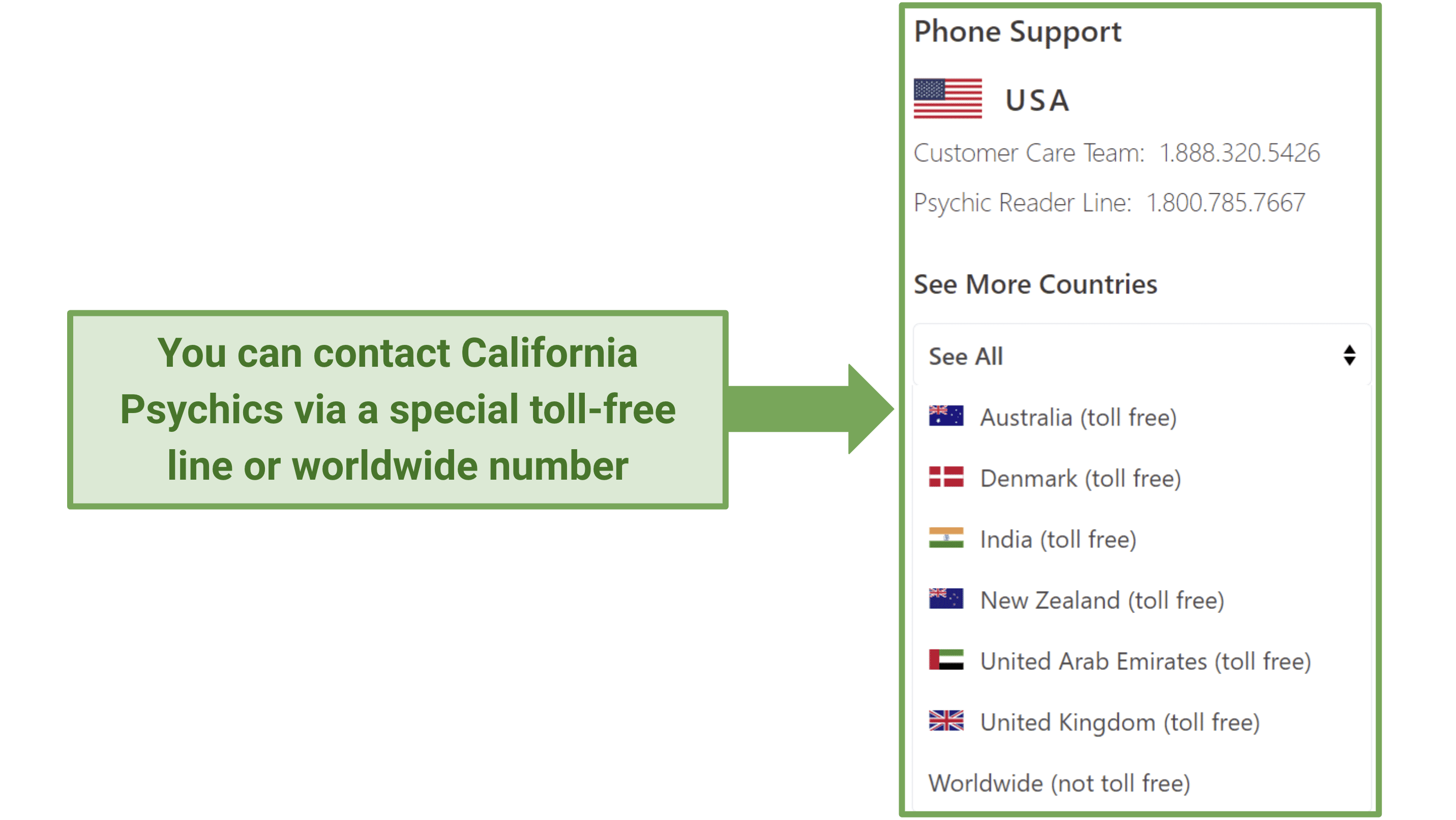 Screenshot from California Psychics website with a list of toll free and non- toll free numbers.
