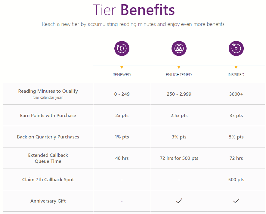 California Psychics tier benifits