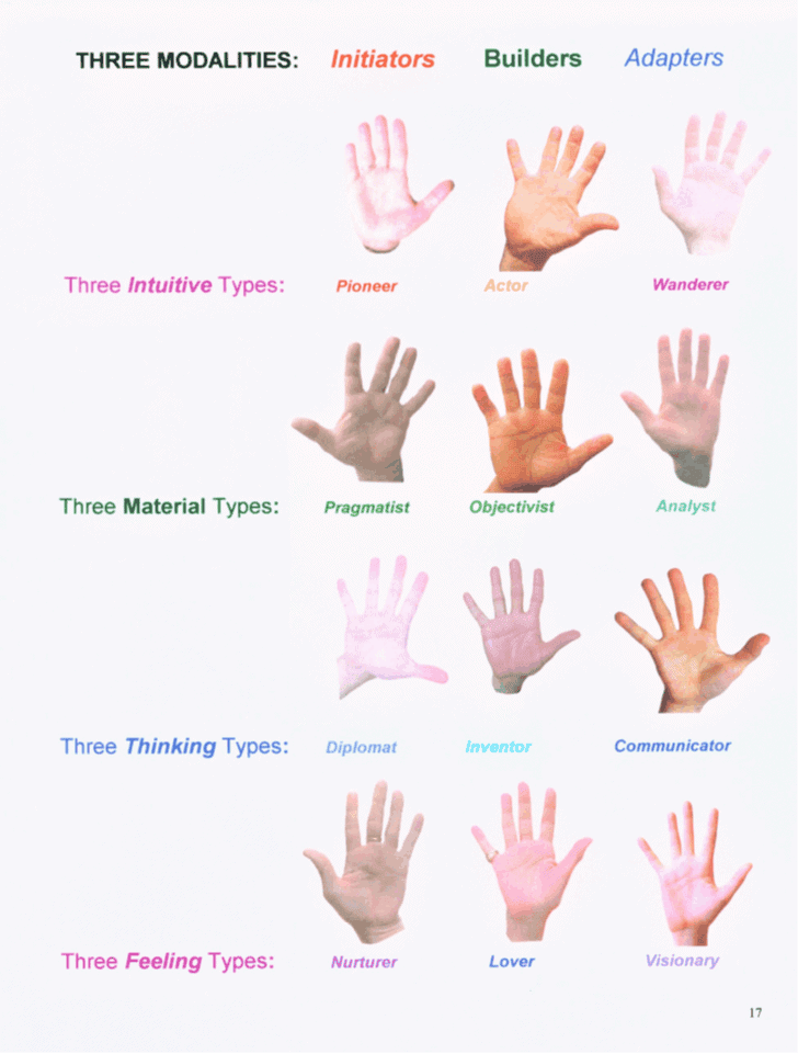 What is the connection between astrology and palmistry?