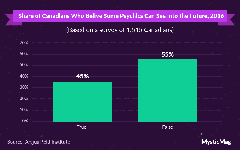 10-Canadian believers