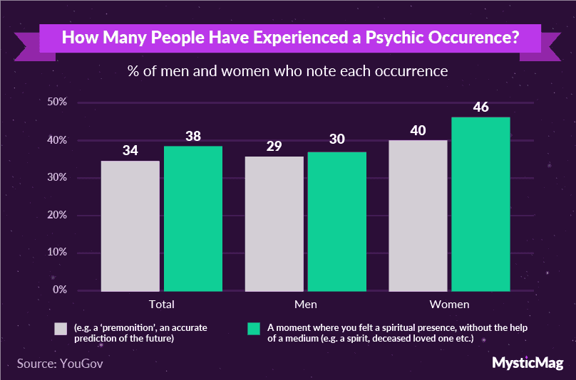 11-Psychic episode graph