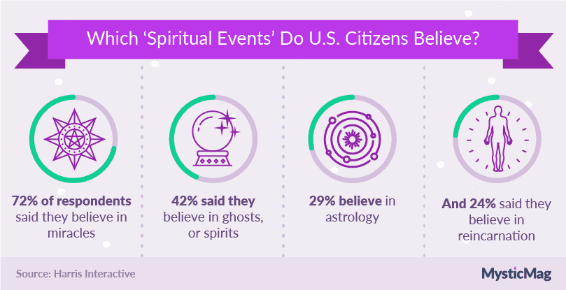 12-Spiritual events