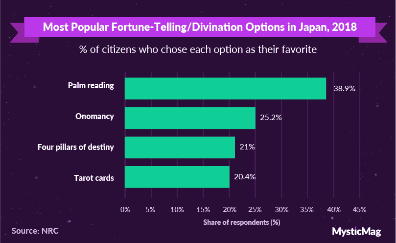 14-Japan fortune