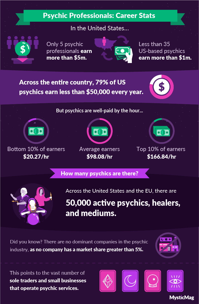 18-Psychic career infographic