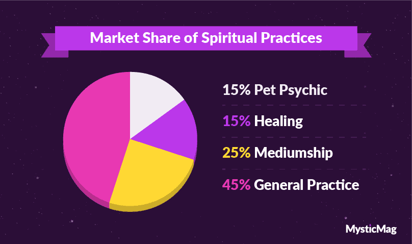 19-Market share chart