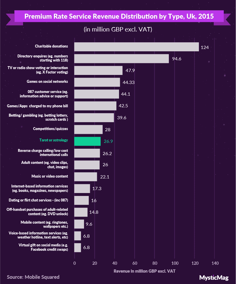 21-PRS revenue UK graph