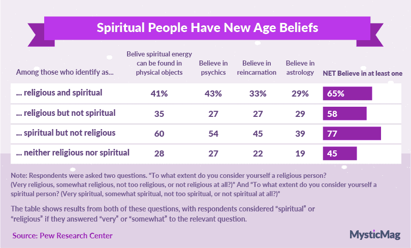 26-Spiritual new age