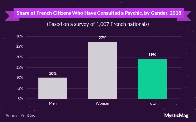 3-French psychic graph