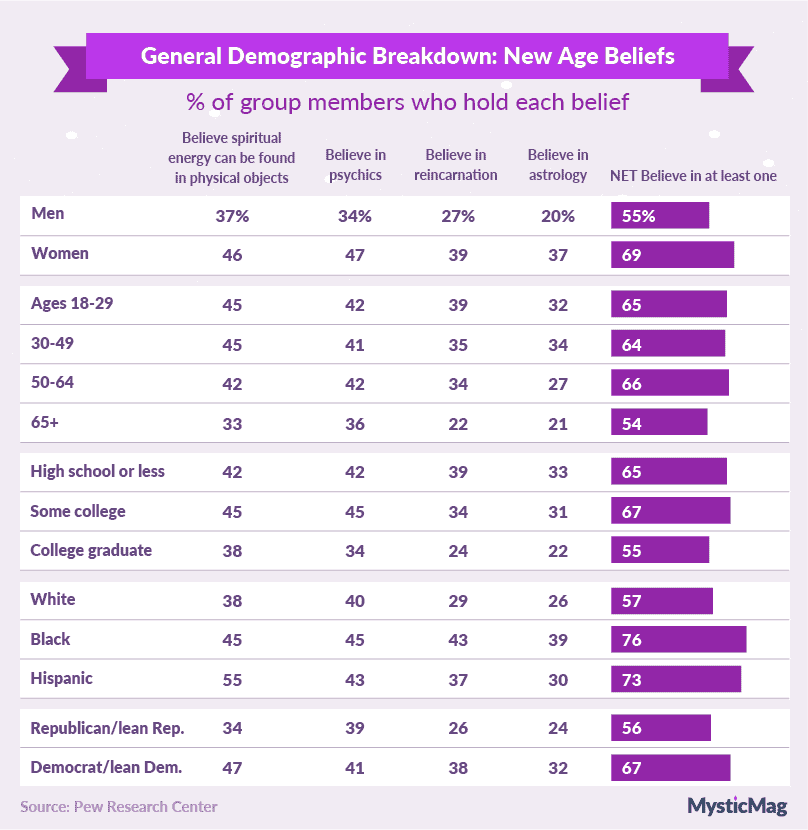 7-Demographic-Breakdown