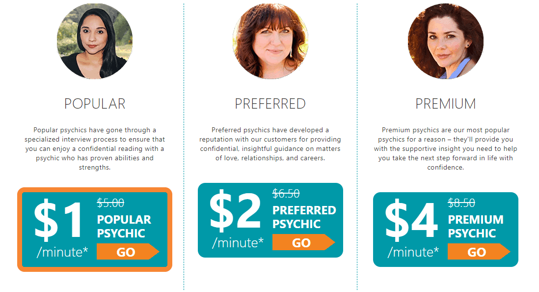 California Psychics Pricing