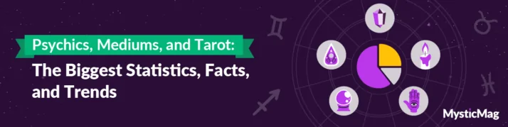 Psychic, Mediums & Tarot 2025: Best Statistics, Facts & Trends