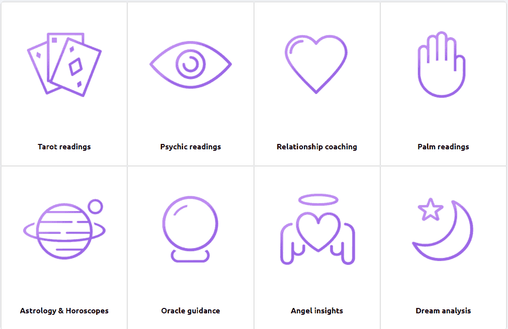 Types of Readings g