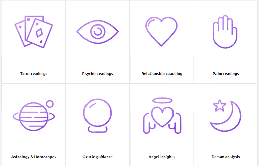 Types of Readings