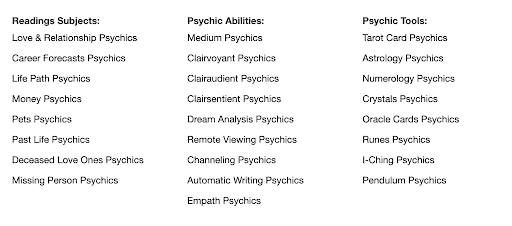 Types of Readings