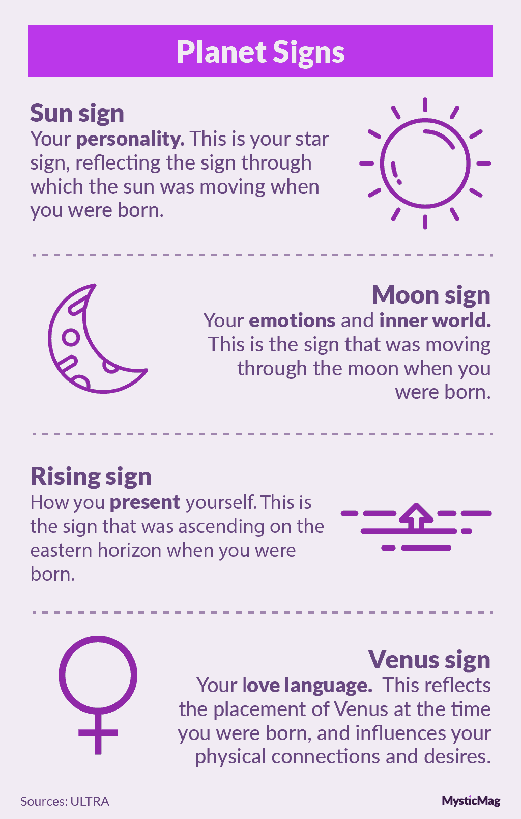 How to Find Your Rising Sign and What It Means