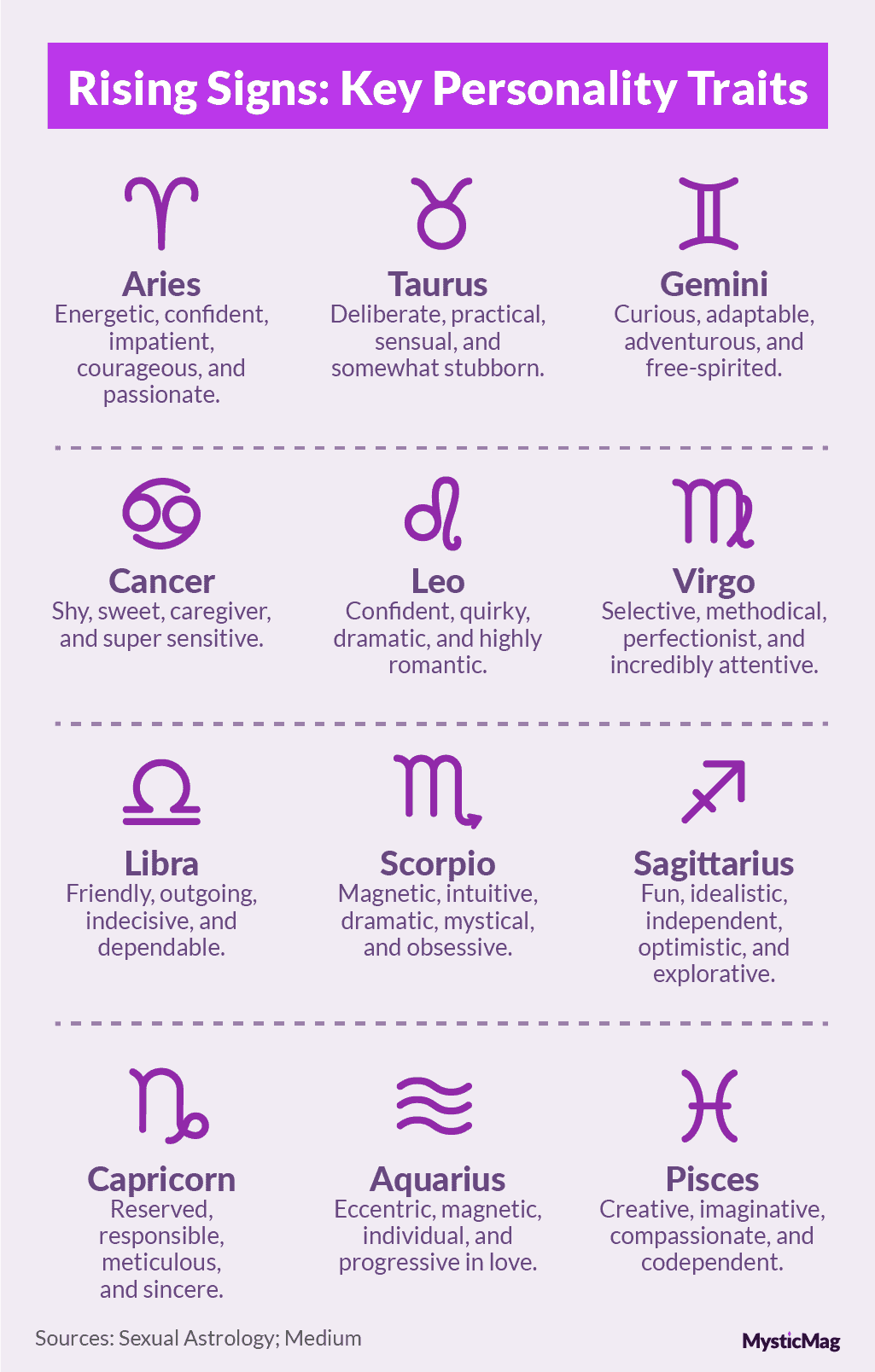 What Your Rising Sign Says About You in Relationships