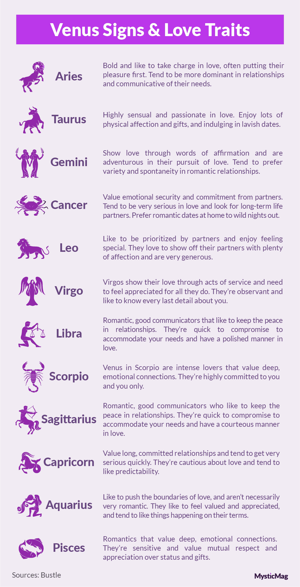 Venus signs and love traits
