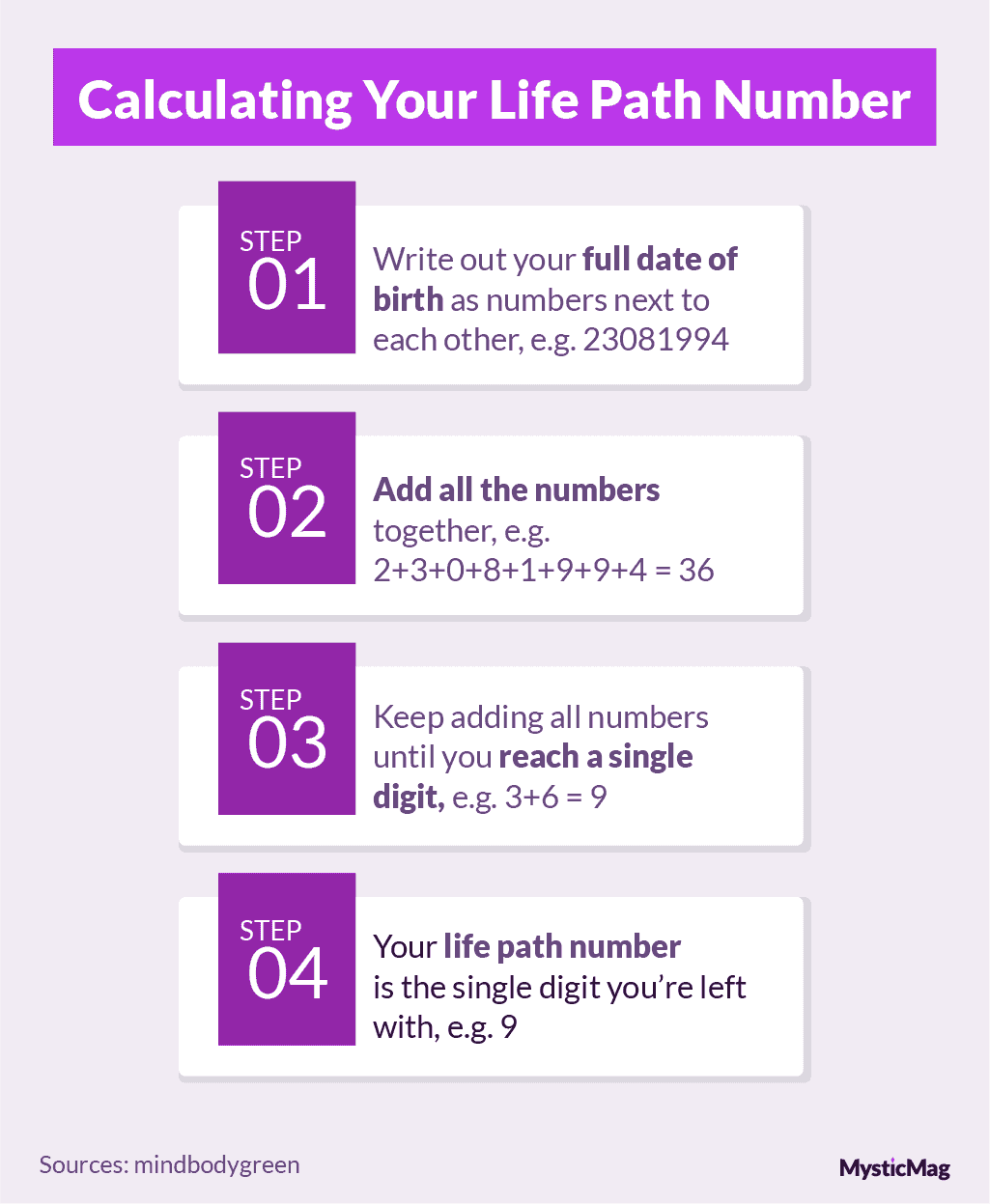 Life path numbers and compatibility