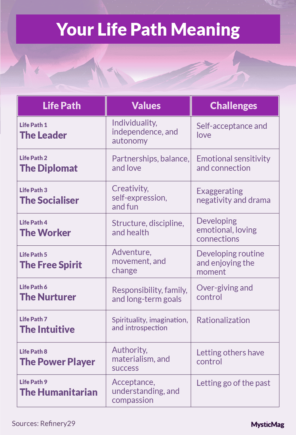 Your Life Path Meaning