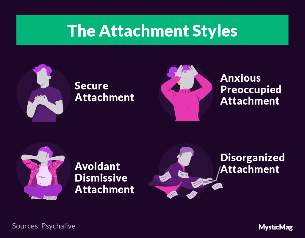 The attachment styles