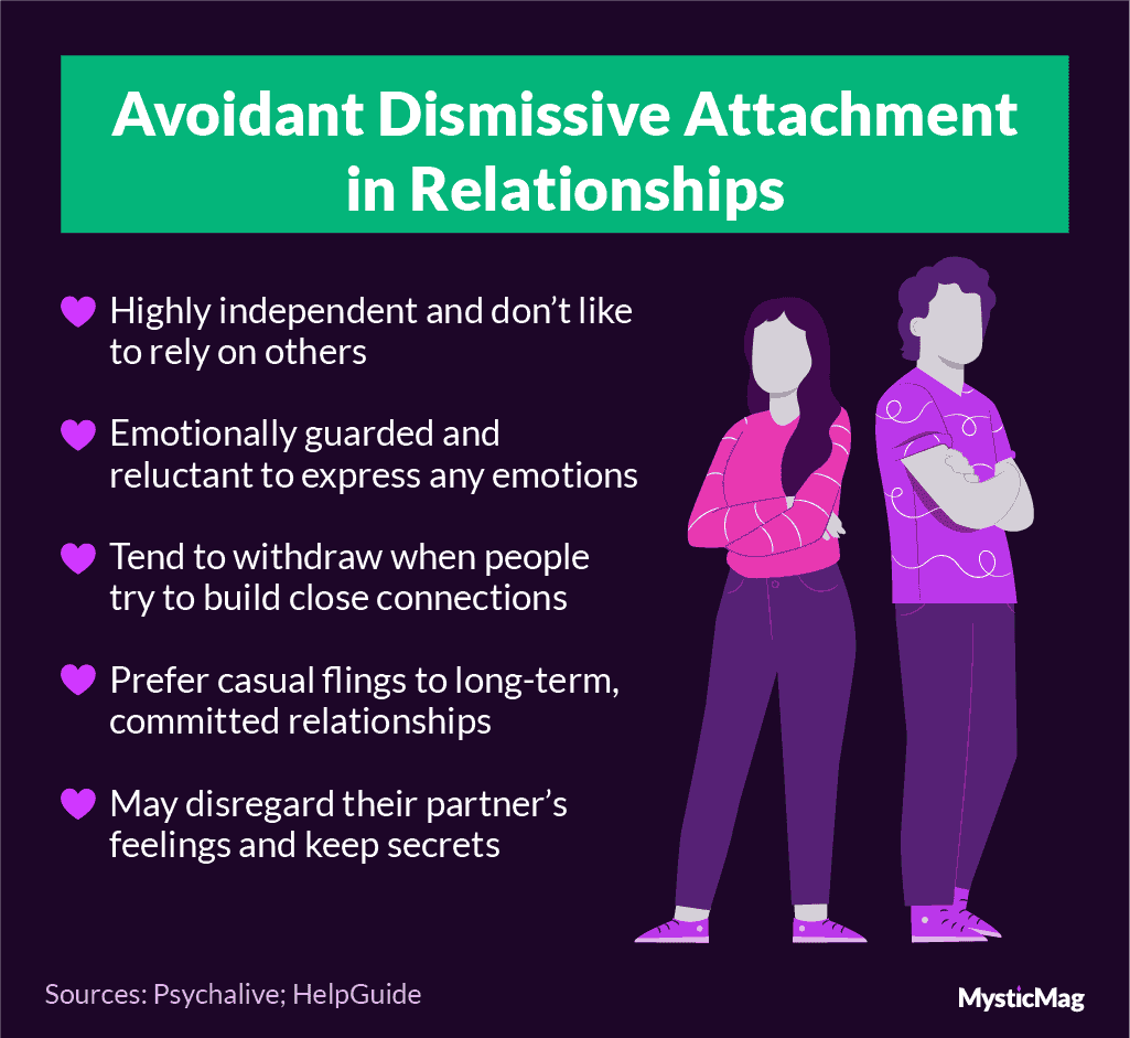 Avoidant dismissive attachment style