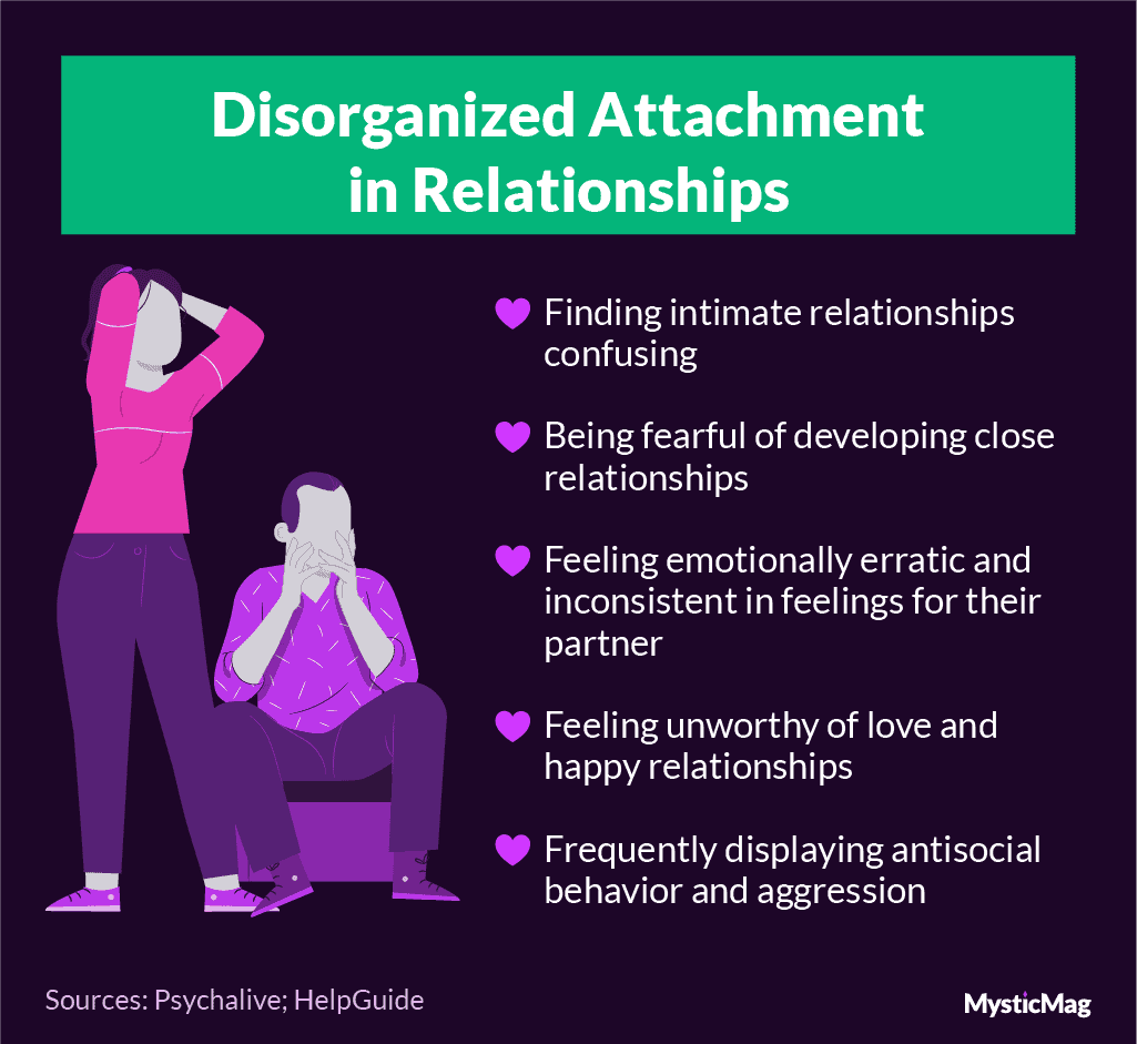 Disorganized attachment style