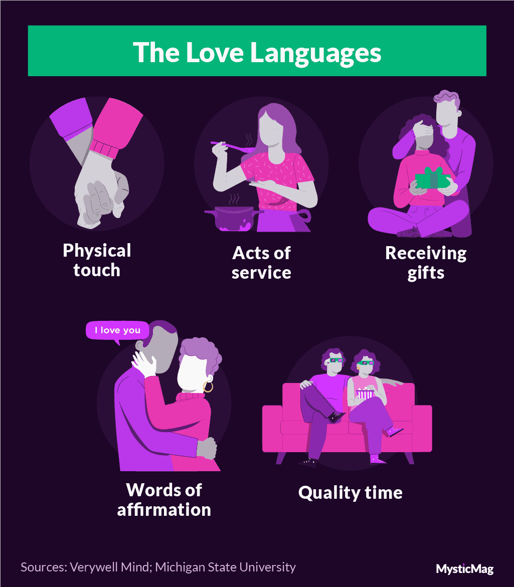 The love languages