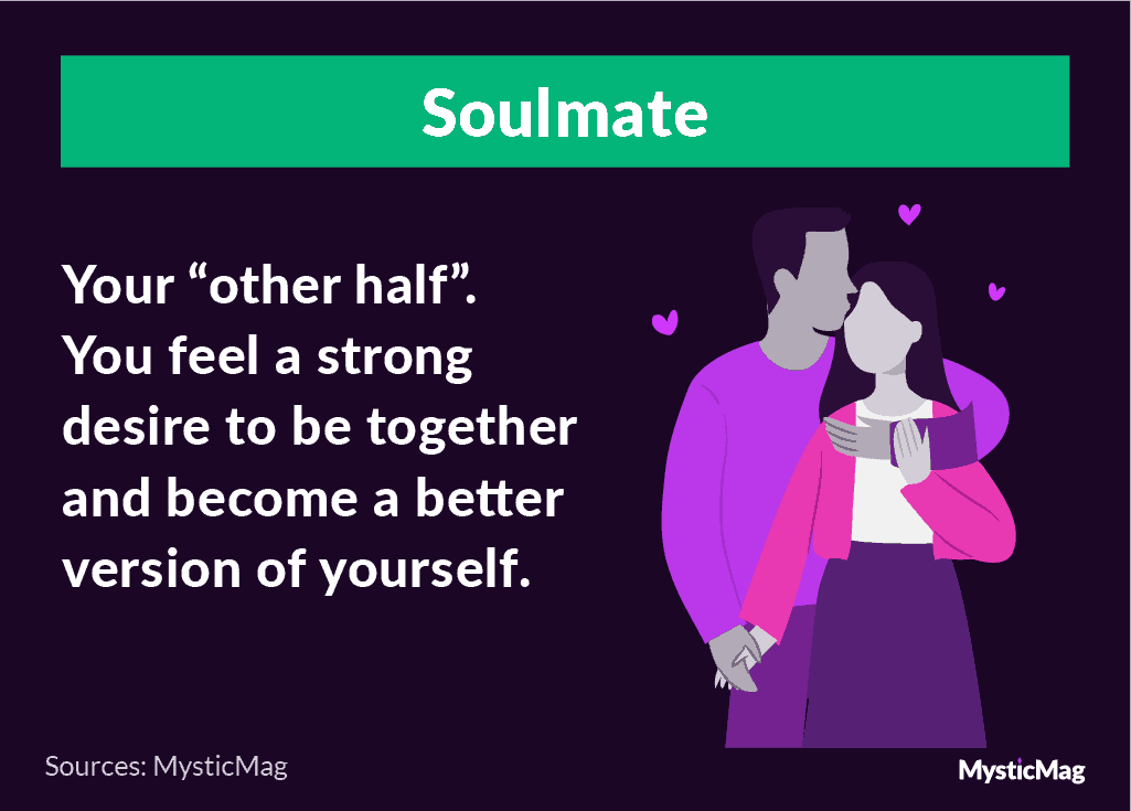 Finding your soulmate