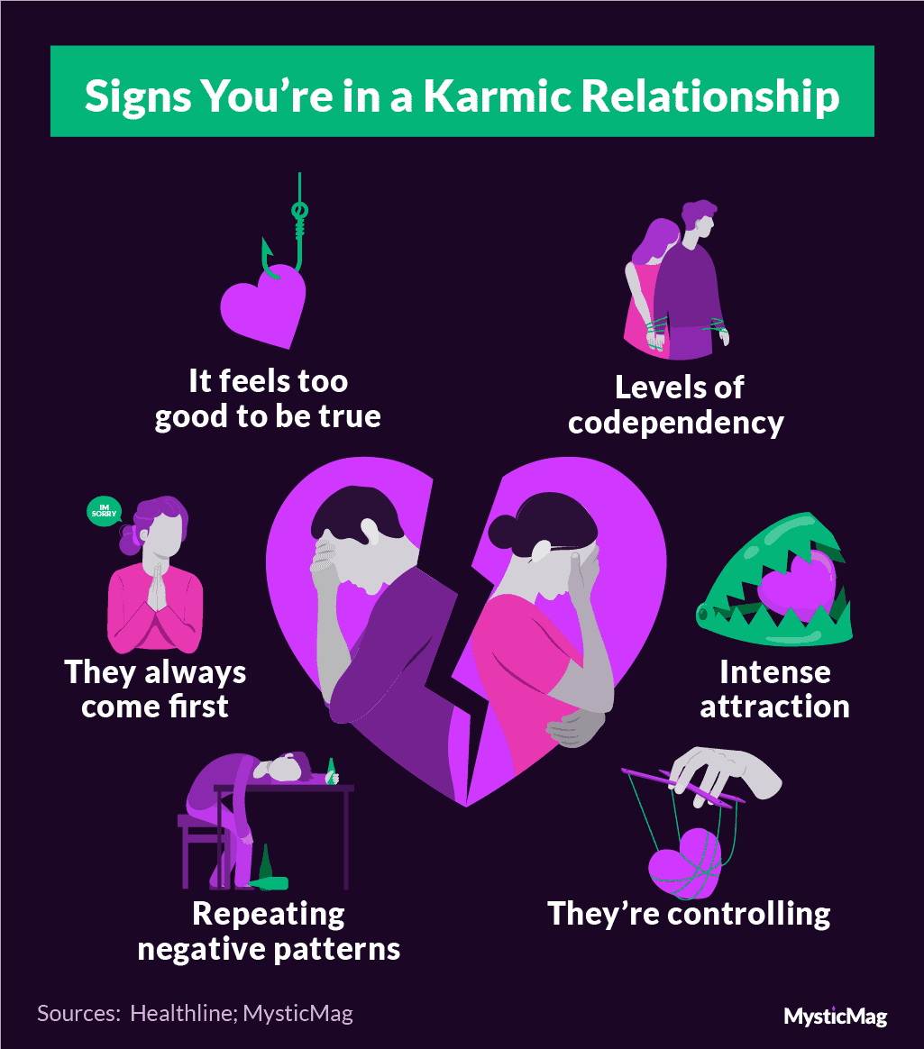 Karmic relationship signs