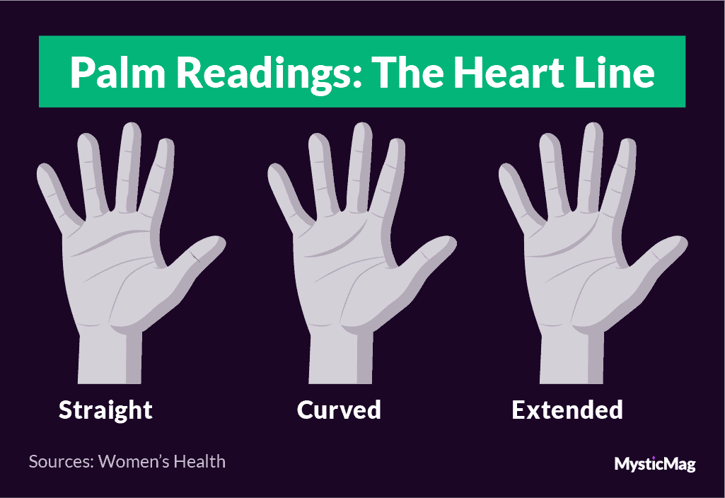 Testing compatibility with palm readings