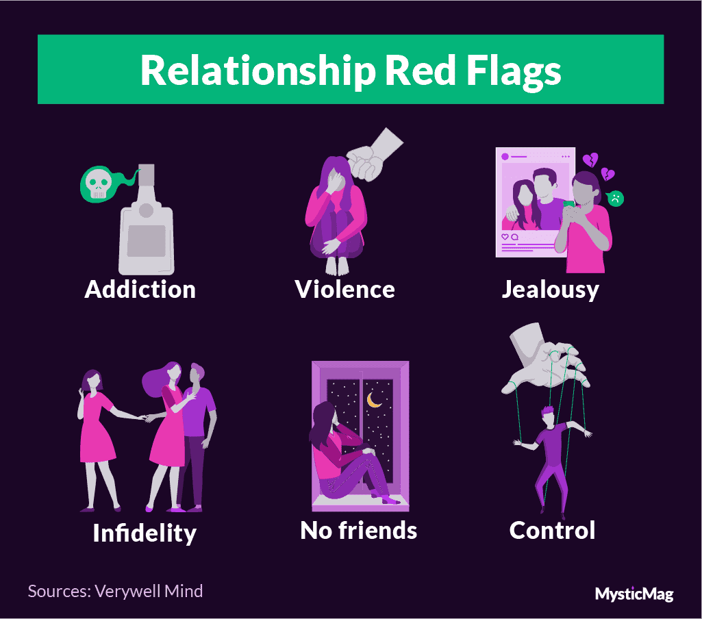 Relationship Red Flags