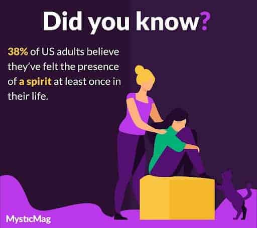 Many US adults have felt the presence of a spirit