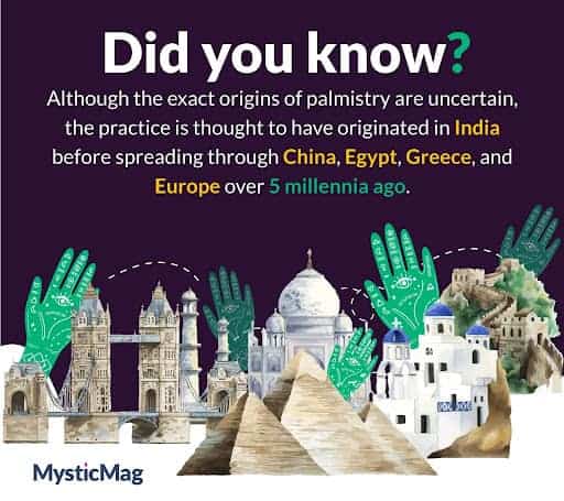 Palmistry originated in India and spread throughout the world