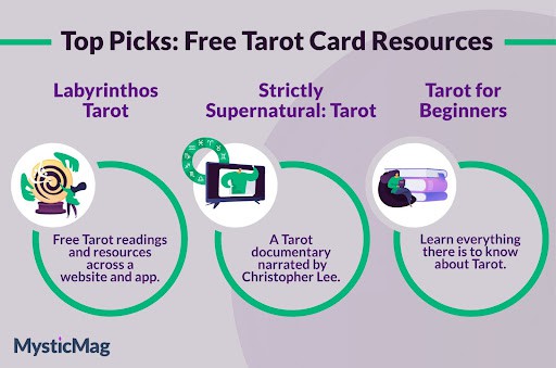 The best free Tarot card resources