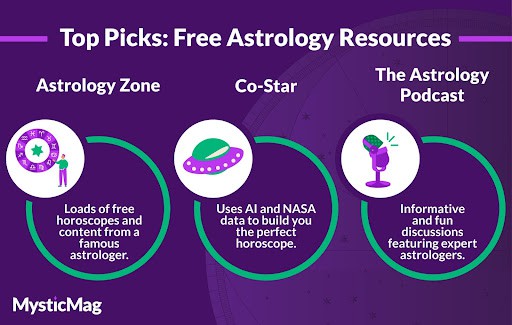 The best free astrology resources