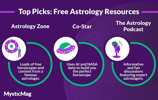 ANYCOLOR HOROSCOPES - Play Online for Free!