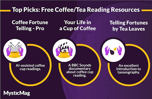 The best free coffee-tea reading resources