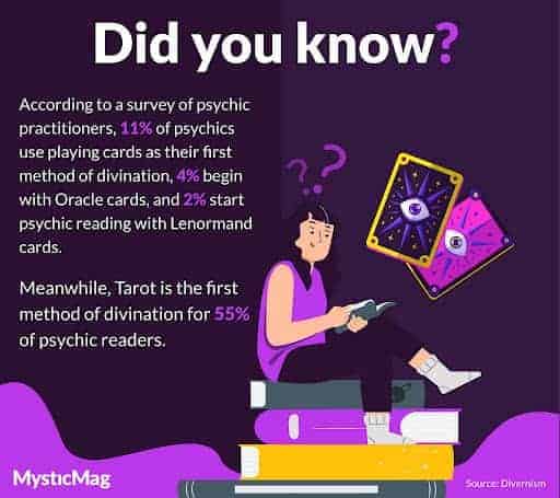 The first method of divination for psychics